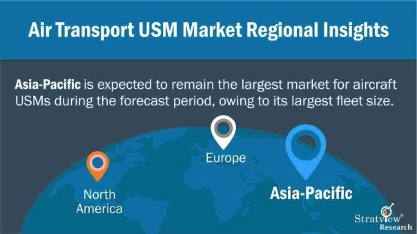 Air-Transport-USM-Market-Regional-Insights